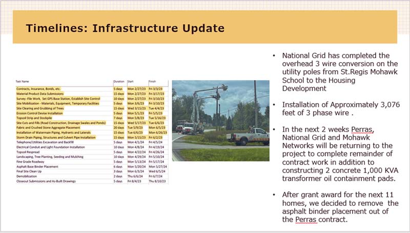 TIMELINES INFRASTURE